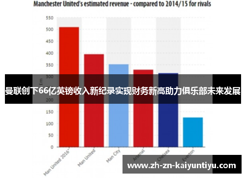 曼联创下66亿英镑收入新纪录实现财务新高助力俱乐部未来发展