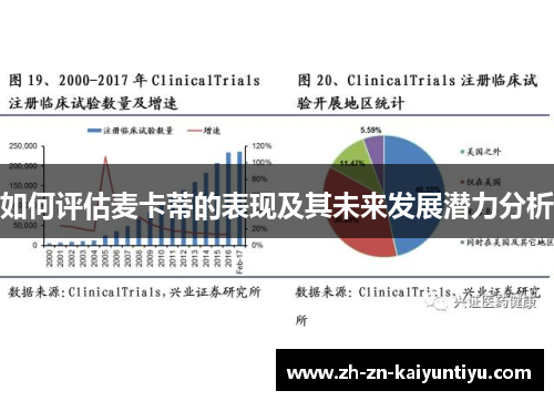 如何评估麦卡蒂的表现及其未来发展潜力分析