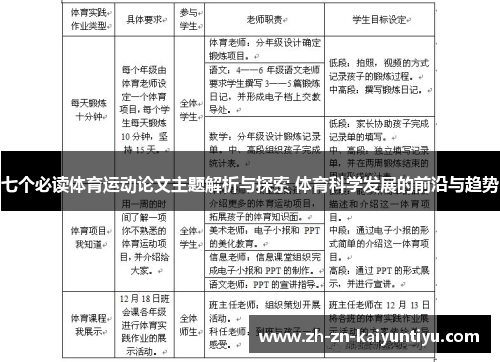 七个必读体育运动论文主题解析与探索 体育科学发展的前沿与趋势
