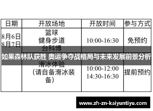 如果森林队获胜 奥运争夺战格局与未来发展前景分析