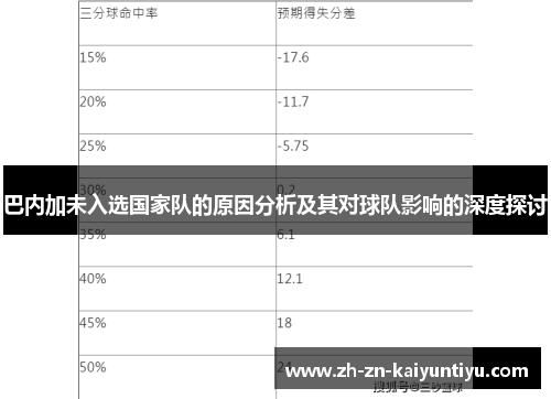 巴内加未入选国家队的原因分析及其对球队影响的深度探讨