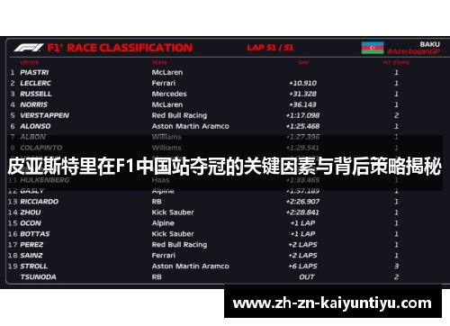 皮亚斯特里在F1中国站夺冠的关键因素与背后策略揭秘