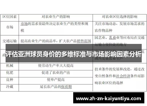 评估亚洲球员身价的多维标准与市场影响因素分析