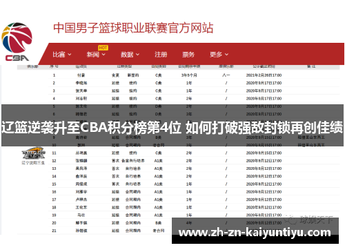 辽篮逆袭升至CBA积分榜第4位 如何打破强敌封锁再创佳绩