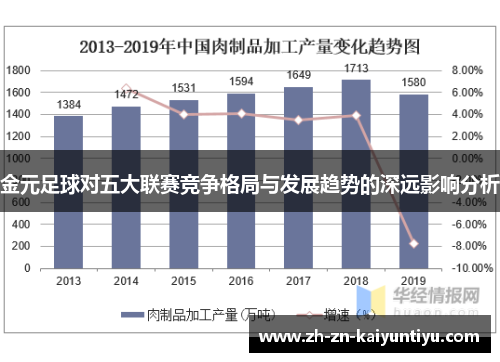 金元足球对五大联赛竞争格局与发展趋势的深远影响分析 金元足球对五大联赛竞争格局与发展趋势的深远影响分析