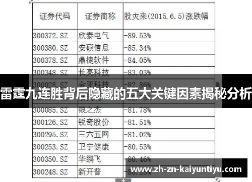 雷霆九连胜背后隐藏的五大关键因素揭秘分析 雷霆九连胜背后隐藏的五大关键因素揭秘分析