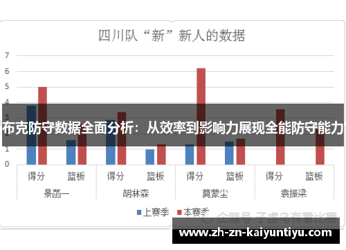 布克防守数据全面分析：从效率到影响力展现全能防守能力