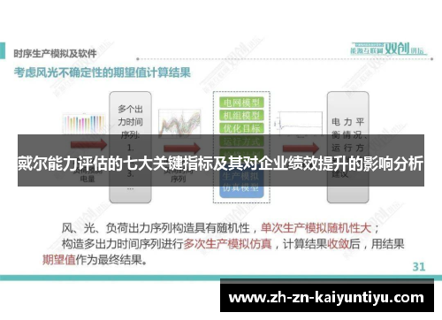 戴尔能力评估的七大关键指标及其对企业绩效提升的影响分析
