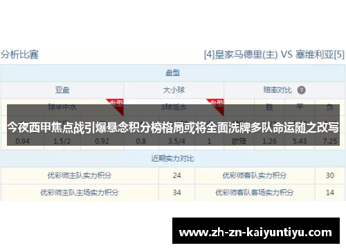 今夜西甲焦点战引爆悬念积分榜格局或将全面洗牌多队命运随之改写