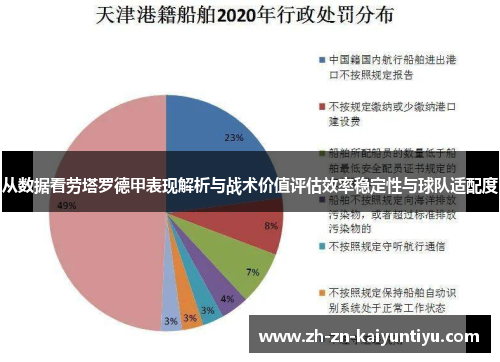 从数据看劳塔罗德甲表现解析与战术价值评估效率稳定性与球队适配度 从数据看劳塔罗德甲表现解析与战术价值评估效率稳定性与球队适配度