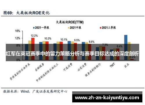 红军在英冠赛季中的留力策略分析与赛季目标达成的深度剖析 红军在英冠赛季中的留力策略分析与赛季目标达成的深度剖析