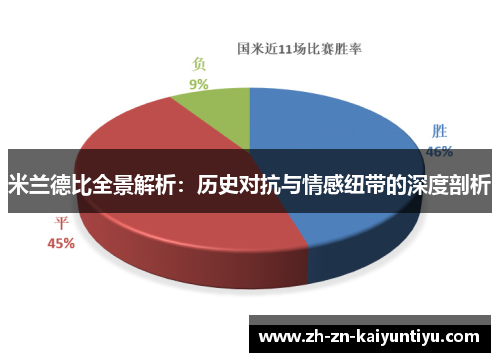 米兰德比全景解析：历史对抗与情感纽带的深度剖析