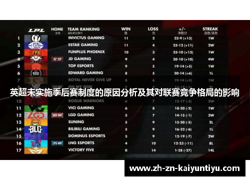 英超未实施季后赛制度的原因分析及其对联赛竞争格局的影响