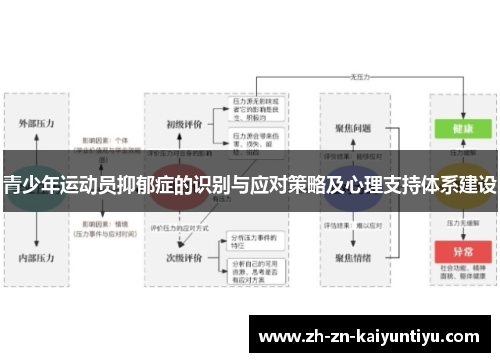青少年运动员抑郁症的识别与应对策略及心理支持体系建设 青少年运动员抑郁症的识别与应对策略及心理支持体系建设