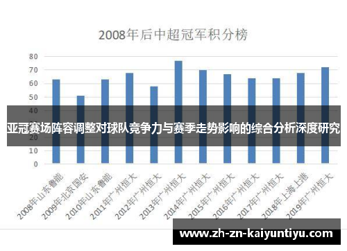 亚冠赛场阵容调整对球队竞争力与赛季走势影响的综合分析深度研究 亚冠赛场阵容调整对球队竞争力与赛季走势影响的综合分析深度研究