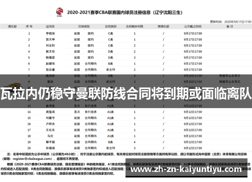 瓦拉内仍稳守曼联防线合同将到期或面临离队 瓦拉内仍稳守曼联防线合同将到期或面临离队