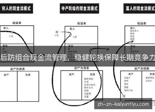 后防组合现金流管理,稳健轮换保障长期竞争力 后防组合现金流管理,稳健轮换保障长期竞争力