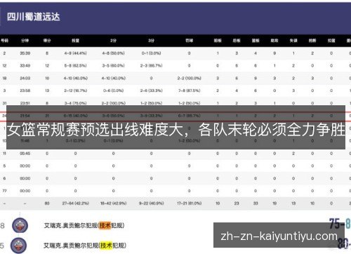 女篮常规赛预选出线难度大,各队末轮必须全力争胜 女篮常规赛预选出线难度大,各队末轮必须全力争胜